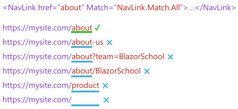 navlinkmatch-all-explain.png